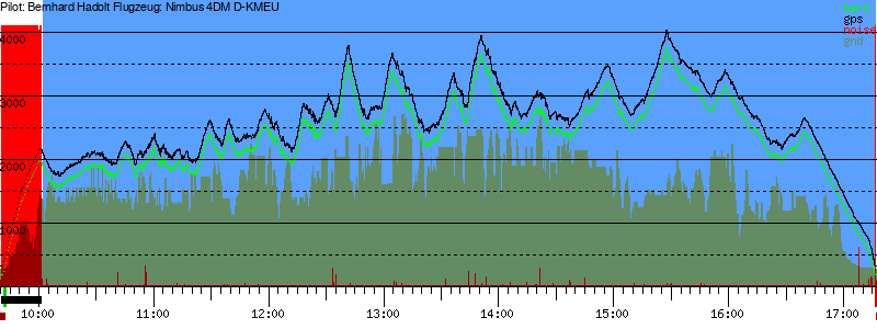 Barometer